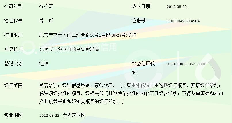 华特迪士尼英语培训（北京）马家堡分公司市场主体登记注册代理指南